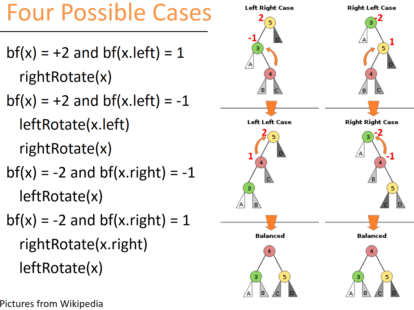 Four Cases