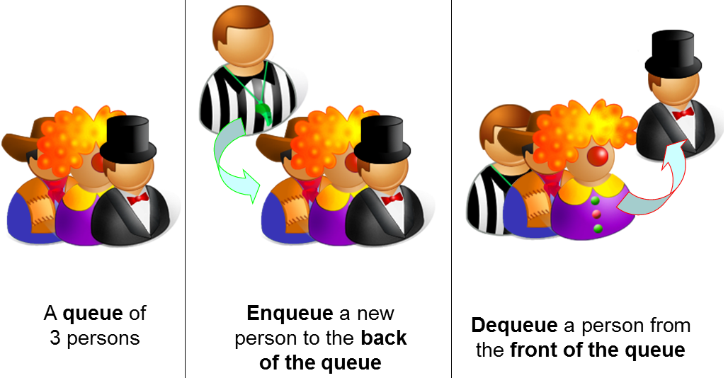 Queue Illustration