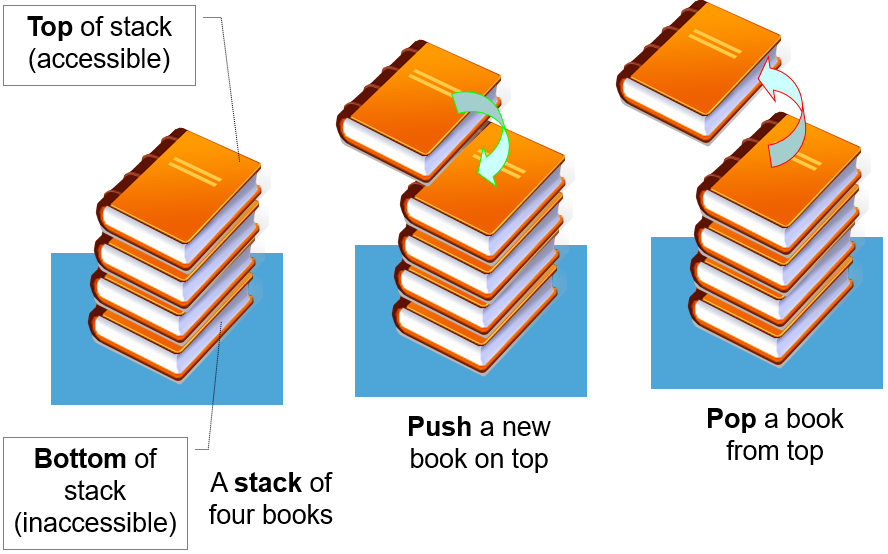 Stack Illustration